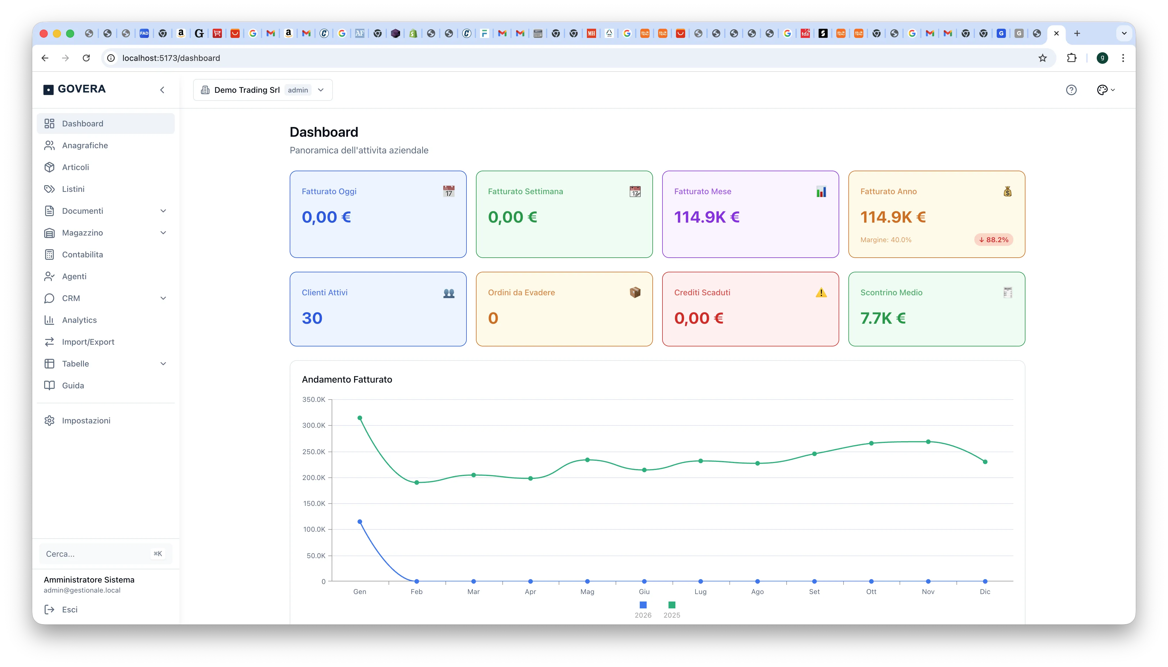 Dashboard Govera - Gestionale ERP